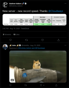 Cloudways Speed Record