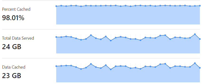 bandwidth saved