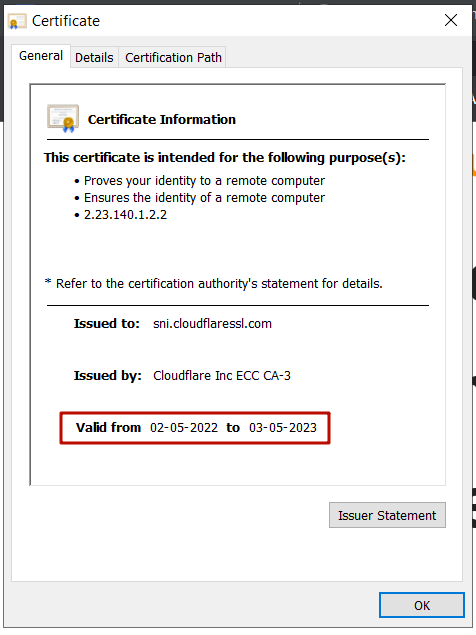SSL Certificate validation period
