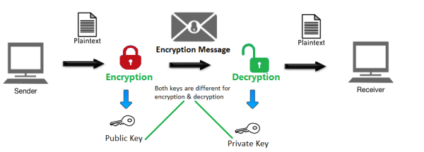 how-encryption-works