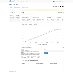 DO Load Test