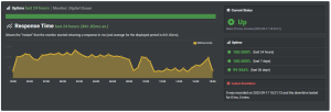 Digital Ocean Uptime Report