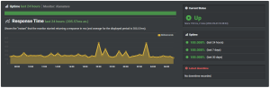 Kamatera Uptime