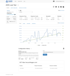 AWS Load Test