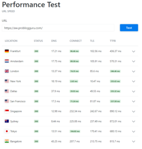 AWS Server Response Time