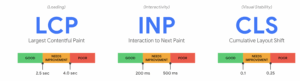 LCP INP CLS